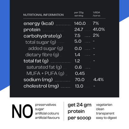 Dark Cocoa 24 g Protein Powder - Pack of 1 KG